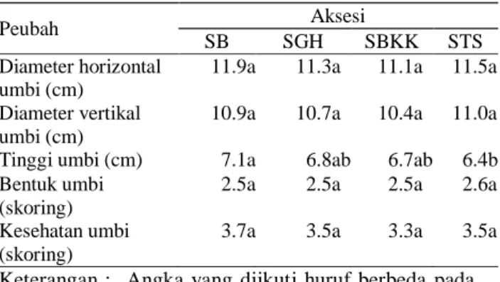 Tabel 3. Sidik ragam komponen umbi iles-iles 