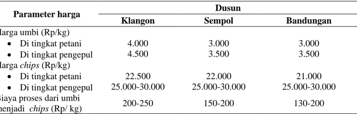 Tabel 5. Komponen pemasaran umbi dan chips iles-iles di Desa Klangon, Madiun 