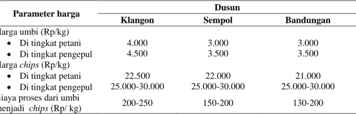 Tabel 5. Komponen pemasaran umbi dan chips iles-iles di Desa Klangon, Madiun 