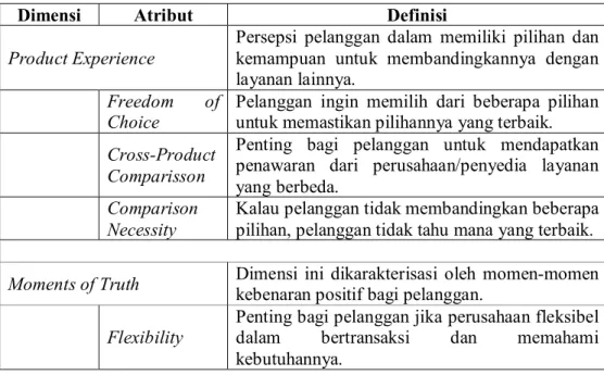 Tabel 2.2. Dimensi dan Atribut EXQ 