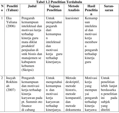 Tabel 1.2 Penelitian Terdahulu 
