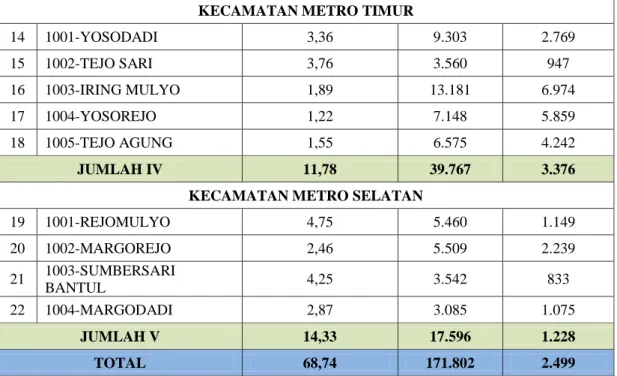 Tabel 4. Laju Pertumbuhan Penduduk 