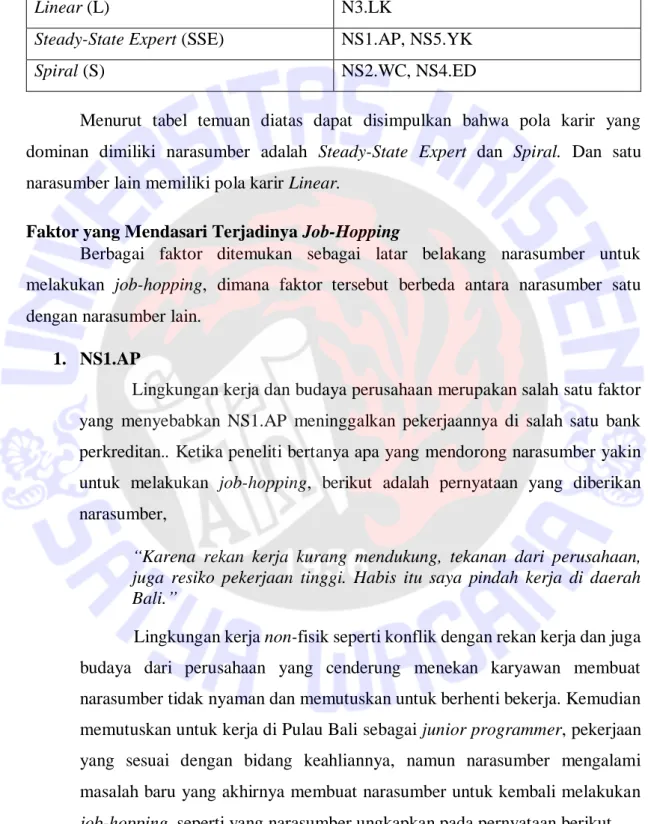 Tabel 2. Rangkuman Pola Karir 