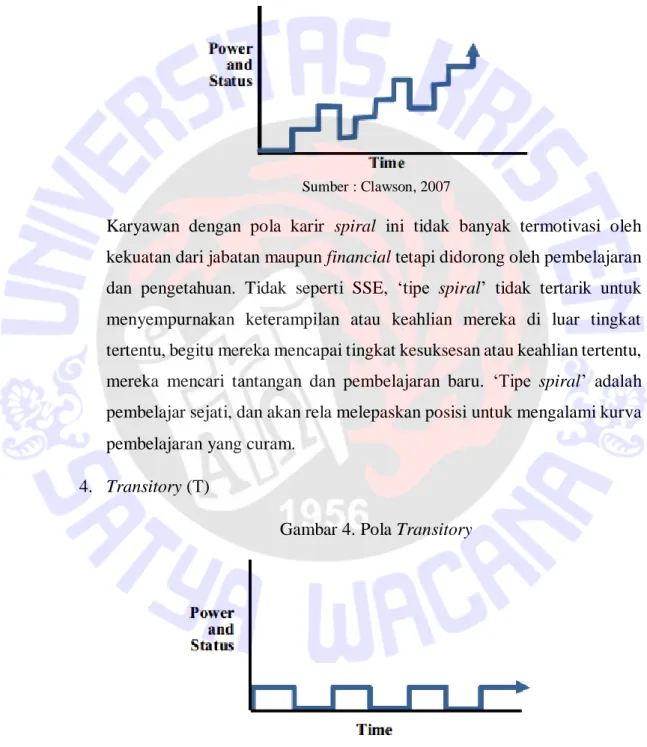 Gambar 3. Pola Spiral