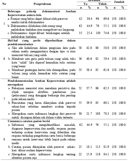 Tabel 4.3. Lanjutan 