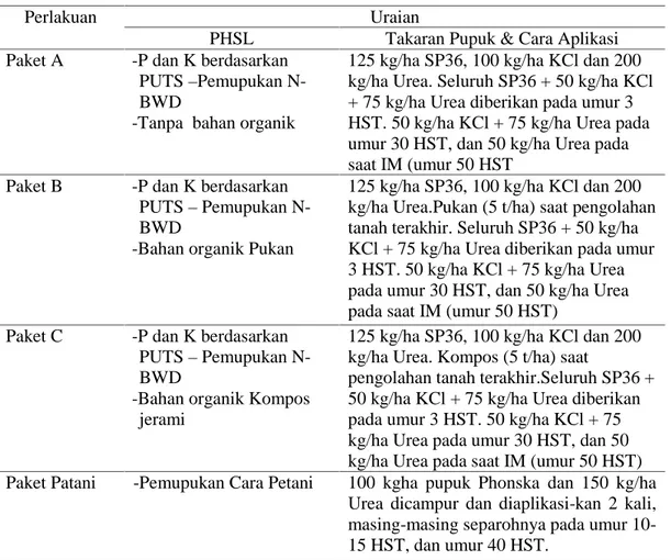 Tabel 1. Perlakuan pengelolaan hara spesifik lokasi (PHSL), TA. 2013