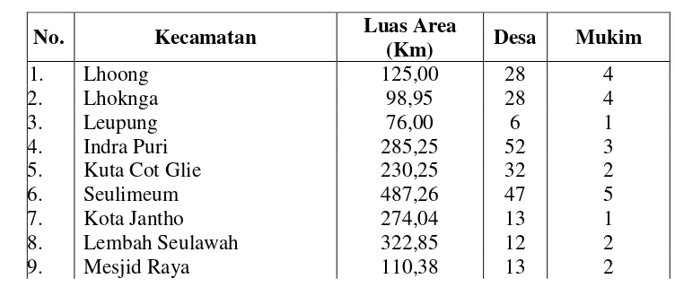Tabel 1.1 Luas Daerah, Jumlah Desa / Kelurahan, Mukim, menurutKecamatan di Kabupaten Aceh Besar