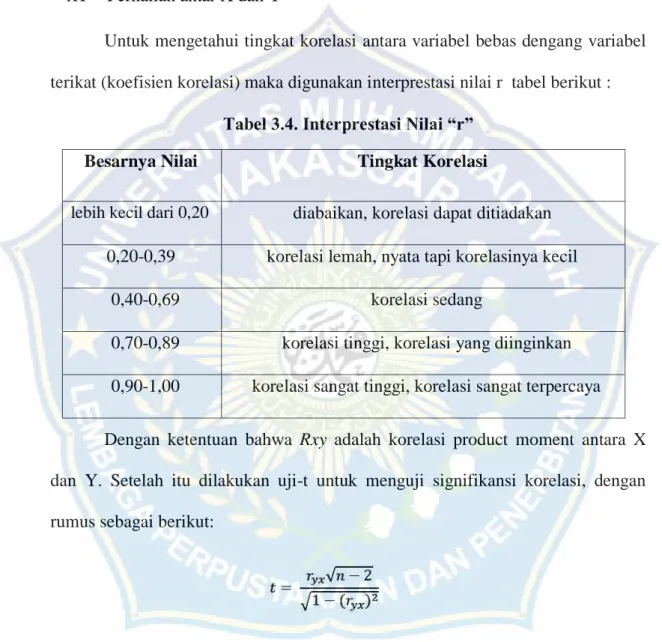 Tabel 3.4. Interprestasi Nilai “r”  