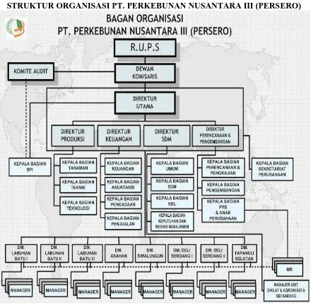 Gambar 4.1 Struktur Organisasi PT PERKEBUNAN NUSANTARA III  