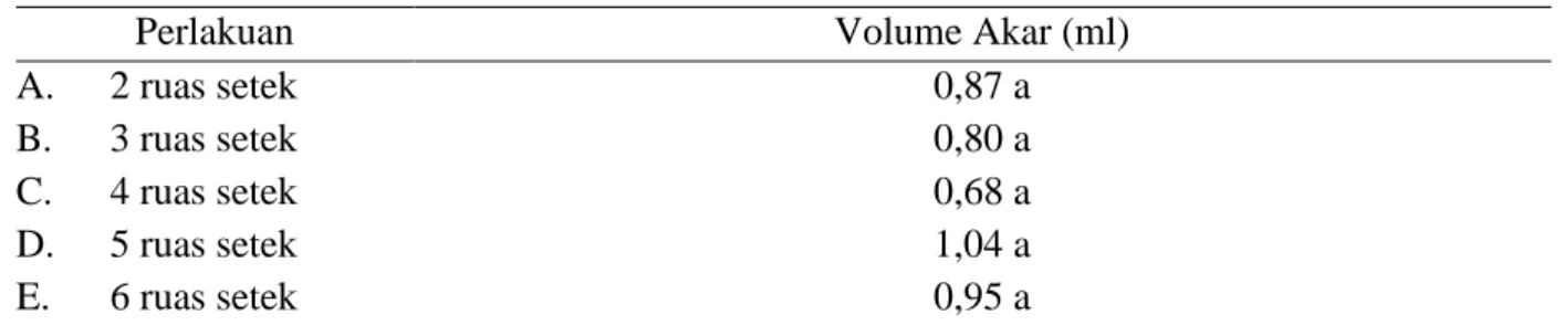 Tabel 9. Pengaruh Jumlah Ruas Setek Terhadap Volume akar. 