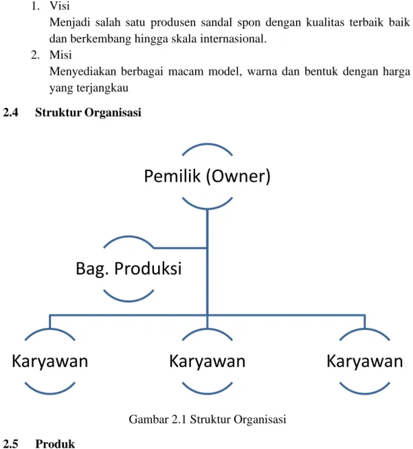 Gambar 2.1 Struktur Organisasi  2.5  Produk 