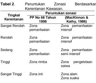 Tabel 2.   Peruntukan  Zonasi  Berdasarkan  Kerentanan Kawasan.  Tingkat  Kerentanan  Peruntukan zonasi PP No 68 Tahun  1998  (MacKinnon &amp; Kathy, 1986) 