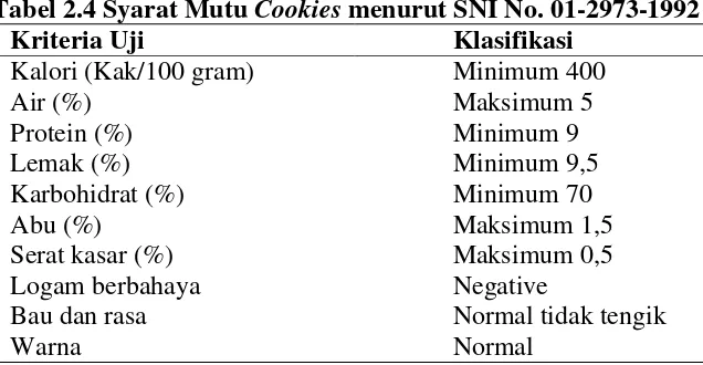 Tabel 2.3 Komposisi Kimia Tepung Talas Belitung dalam 100 gram Bahan 