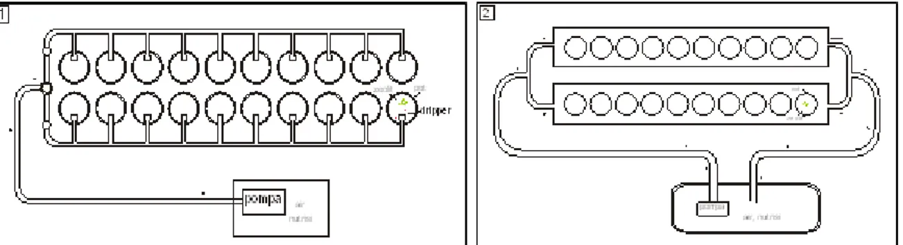 Gambar 1. Desain sistem irigasi (1) Drip dan (2) NFT 