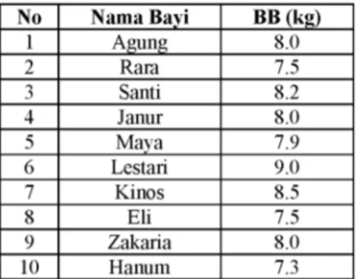 Gambar 4.8 Tampilan input data.