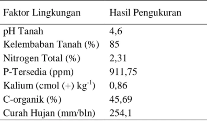 Tabel 2. Persentase Tingkat Infeksi Jamur MVA pada                perakaran Bawang Mekah (E