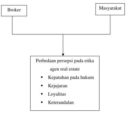 Gambar 2.1  Kerangka Pemikiran 