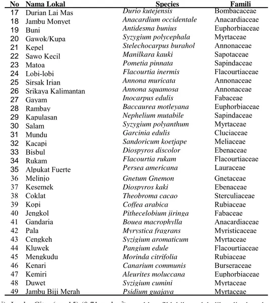 Tabel 2: Lanjutan