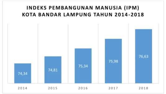 GAMBAR III.2 