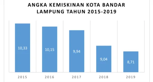 GAMBAR III.3  