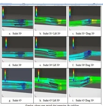 Gambar 5 Grafik tekanan akibat variasi sudut fin 