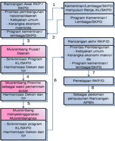Gambar 2.6