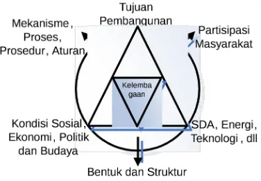 Gambar 2.1