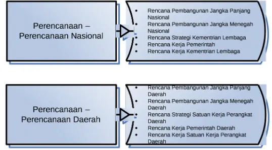 Gambar 2.2 