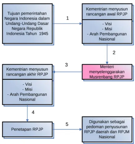 Gambar 2.3