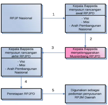 Gambar 2.5