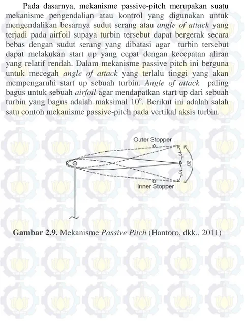 Gambar 2.9. Mekanisme Passive Pitch (Hantoro, dkk., 2011) 