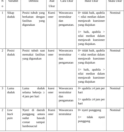 Tabel 1. Definisi Operasional