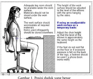 Gambar 1. Posisi duduk yang benar