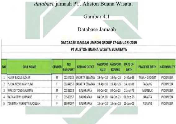 Gambar 4.1  Database Jamaah 