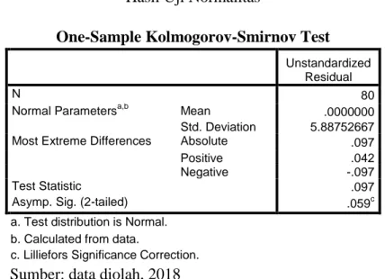 Tabel 4. 3  Hasil Uji Normalitas 