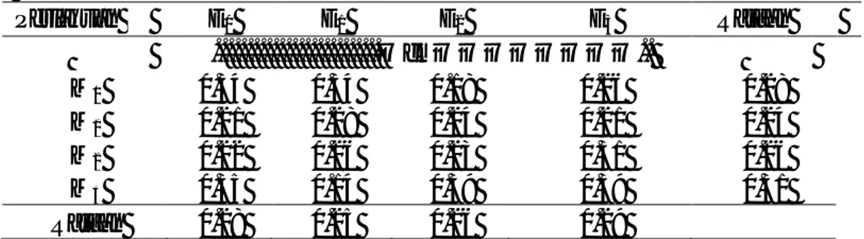 Tabel  2.  Diameter  Batang  Mawar  (cm)  Pada  Perlakuan  Media  Tanam  dan  Kosentrasi Ekstrak Bawang Merah 