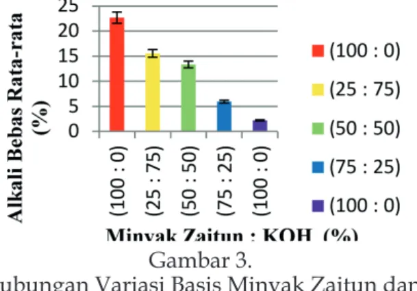 Gambar 4. menunjukkan kecenderungan  nilai desirability apabila terdiri dari komponen  A dan B dalam jumlah tertentu