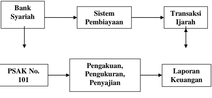 Gambar 1.1  
