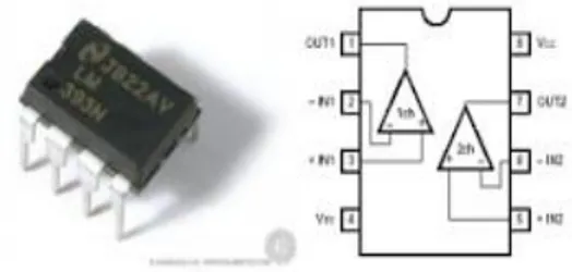 Gambar 5. IC Komparator LM393 [4]  Sesuai dengan sifat op amp sebagai detector  maupun  komparataor,  tegangan  output  (Vo)  di  dapatkan  dengan  adanya  tegangan  selisih  masukan  (ed)