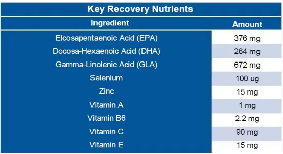 TABEL RATA-RATA ASUPAN NUTRISI  UNTUK CEDERA OLAHRAGA 