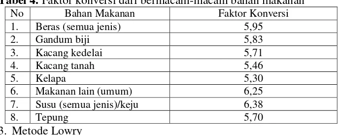 Tabel 4. Faktor konversi dari bermacam-macam bahan makanan 