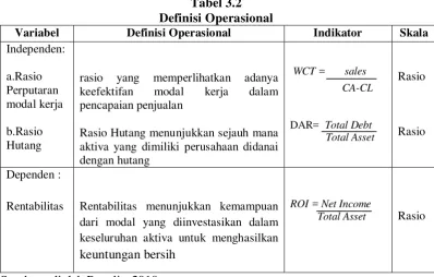 Tabel 3.2 Definisi Operasional 