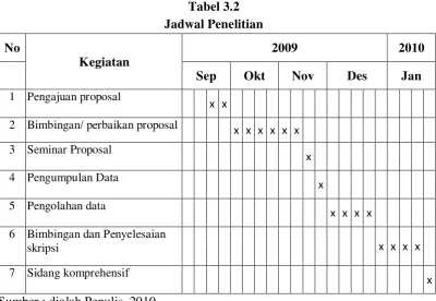 Tabel 3.2 Jadwal Penelitian  