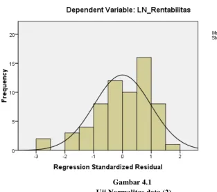 Gambar 4.1 Uji Normalitas data (2) 