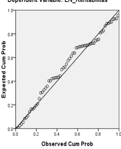 Gambar 4.2 Uji Normalitas data (3) 