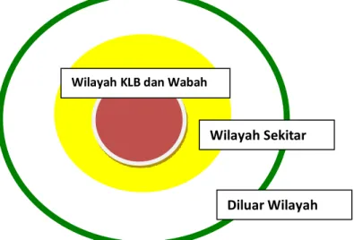 Gambar 2 : Wilayah Komunikasi Risiko 