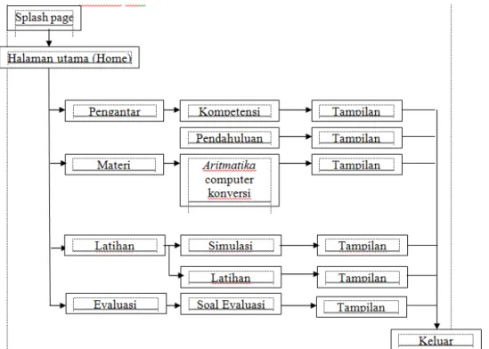 Tabel  1. Rancangan Storyboard 