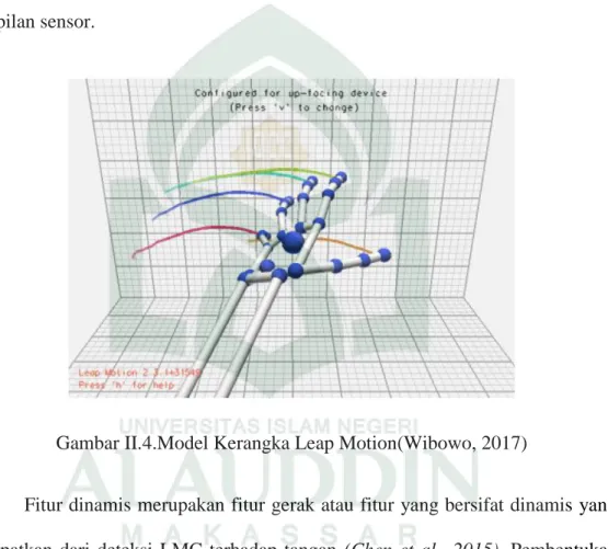 Gambar II.4.Model Kerangka Leap Motion(Wibowo, 2017) 