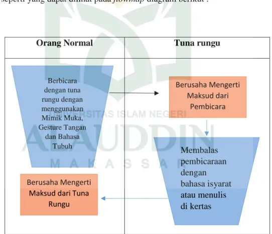 Gambar IV.8. Flowmap Diagram yang Sedang Berjalan