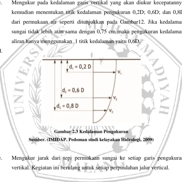 Gambar 2.3 Kedalaman Pengukuran 